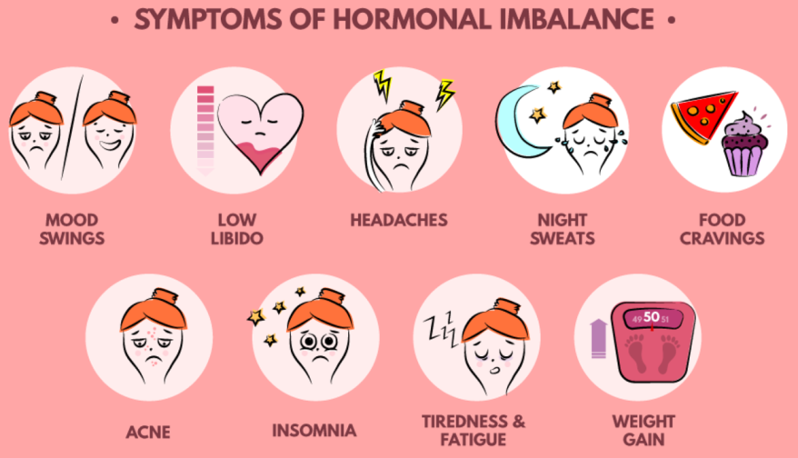 Hormone_imbalance